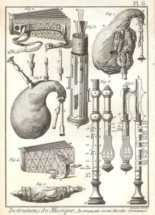 Bagpipe parts - parts of a bagpipe